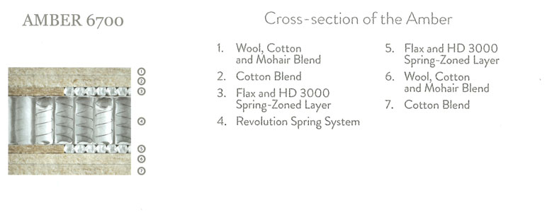 Harrison Amber Specifications