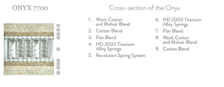 Harrison Onyx Specifications