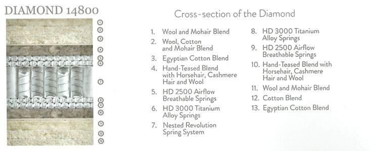 Harrison Diamond Specifications